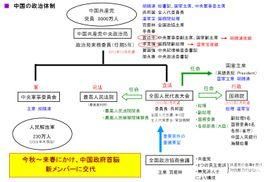 政治體系 政治體系