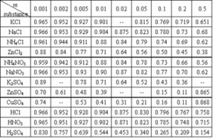 活度係數 活度係數