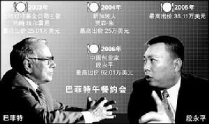 (圖)巴菲特午餐