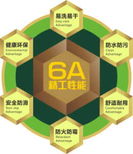 樂致無塵腳墊6A精工性能