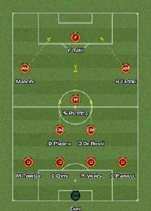 4213陣型 4213陣型