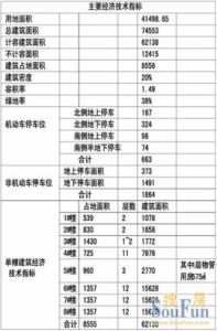 經濟技術指標 經濟技術指標