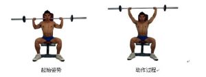 槓鈴推舉 槓鈴推舉
