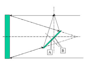 牛頓式反射望遠鏡 牛頓式反射望遠鏡