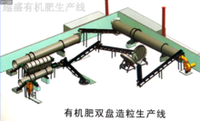 有機肥生產線
