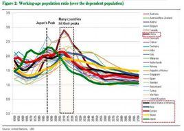 被撫養人口 被撫養人口