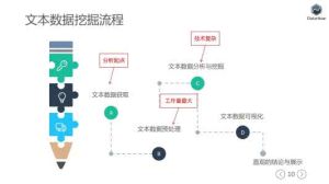 文本數據挖掘 文本數據挖掘