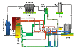 低溫省煤器用於加熱凝結水方案