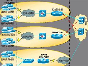 （圖）高效電子政務平台