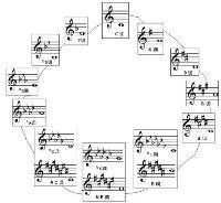 五聲調式 五聲調式