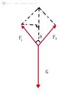 受力分析 受力分析