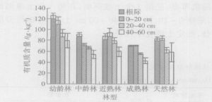 土壤演變 土壤演變