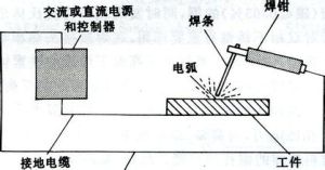 焊條電弧焊焊接技術