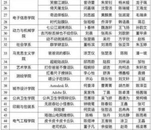 武大新生辯論賽 武大新生辯論賽