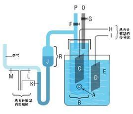 庫爾特原理 庫爾特原理