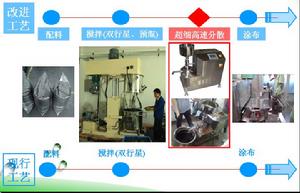 鋰電池電芯漿料攪拌