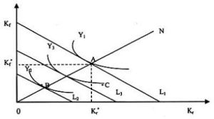 合意增長率 合意增長率