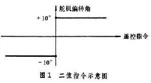 遙控指令 遙控指令