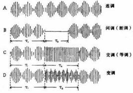調製中頻電療法 調製中頻電療法