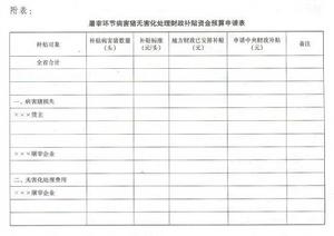 屠宰環節病害豬無害化處理財政補貼資金管理暫行辦法