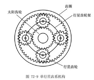 行星齒輪變速機構