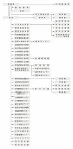 組織図