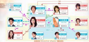 《戀愛補品》 《戀愛補品》