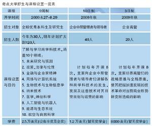 招生與課程設定一覽表