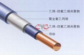 三層絕緣線 三層絕緣線