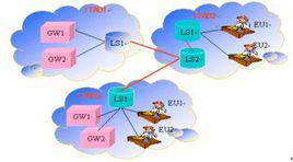 trip[IP 上的電話路由選擇]
