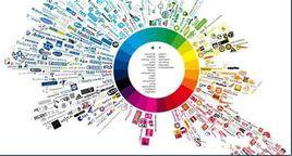 UED設計流程和方法
