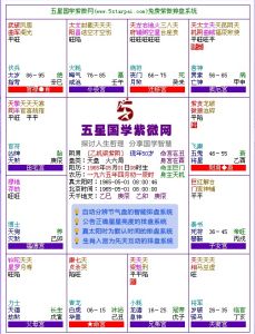 廉殺同宮 廉殺同宮