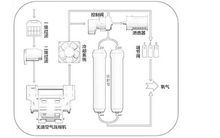 制氧機原理