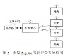 典型智慧型開關係統框圖