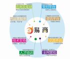易商平台主要服務功能