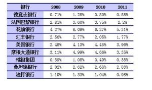 國際銀行貸款 國際銀行貸款