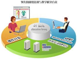 網路培訓 網路培訓