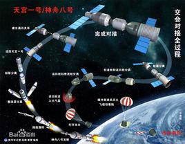 神州八號載人飛船 神州八號載人飛船