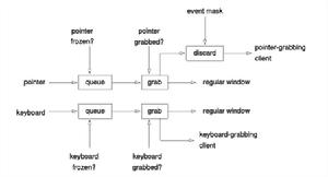 X Window核心協定