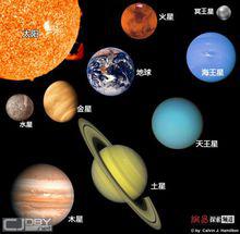 太陽系八大行星及冥王星
