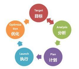 策劃宣傳 策劃宣傳