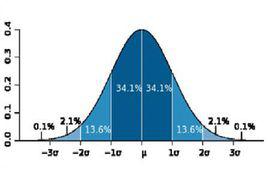 ci[置信空間(confidenceinterval)]