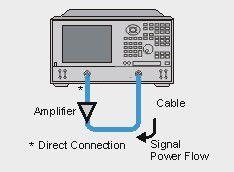 反向隔離 反向隔離