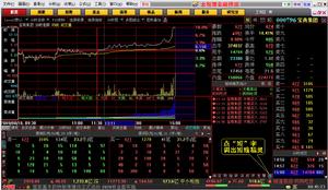 短線精靈 短線精靈