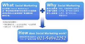 社會行銷