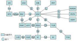 CDMA所具優勢 CDMA所具優勢