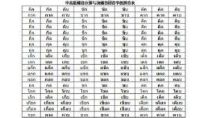 開音節閉音節 開音節閉音節