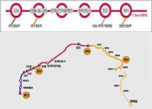 新盆唐線 新盆唐線