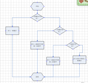 一級快取 一級快取