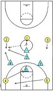 1-1-2-1半場緊逼A